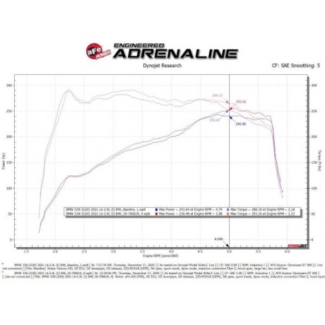 Κιτ Εισαγωγής Αέρα Momentum GT της AFE Power για BMW 320i/330i (G20) 19-24 / 420i/430i (G22/23) 21-24 2.0L (t) B48 (afe50-70061R)