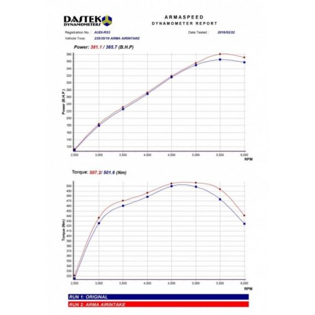 Κιτ Εισαγωγής Αέρα Carbon της Armaspeed για Audi RS3 8V 2.5 TFSi (AD0RS3-A-GLOSS)