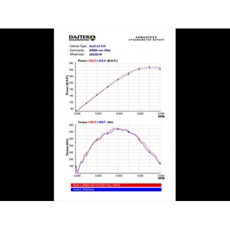 Κιτ Εισαγωγής Αέρα Carbon της Armaspeed για Audi S4 / S5 3.0 TFSi (ADS4-A-GLOSS)