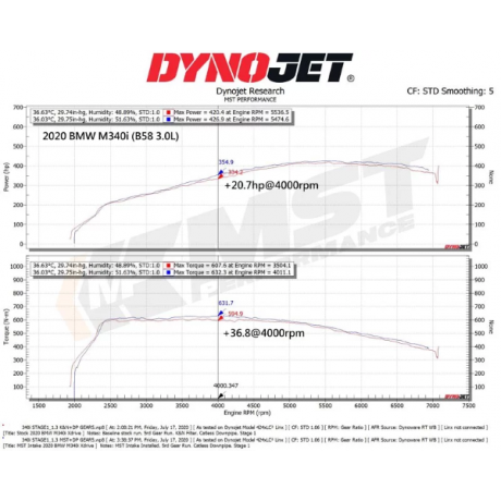 Κιτ Εισαγωγής Αέρα της MST Performance για BMW M340i 2020 (B58 3.0L Turbo) 2020+ (BW-B5802)