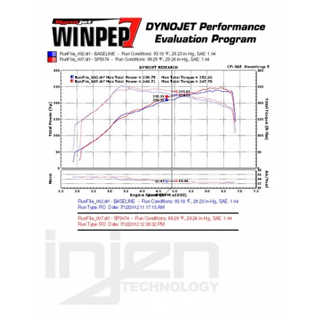 Κιτ εισαγωγής αέρα της Injen για VW Golf 6 R / VW Scirocco R 2.0L TSi / Seat Leon II Facelift TFSI FR & Cupra / Audi S3 8P (ESR374P)