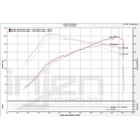 Κιτ Εισαγωγής Αέρα Evolution της Injen για Honda Civic 1.5T FK7 2016-2018 (EVO1500)