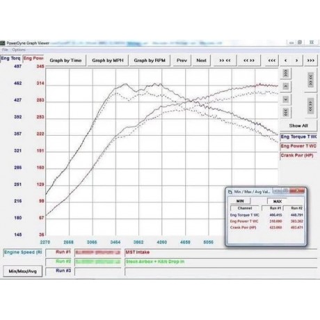 Κιτ εισαγωγής αέρα της MST Performance για Mercedes A45/CLA45/GLA45 AMG (MB-A4501)