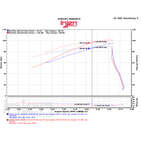 Κιτ εισαγωγής αέρα της Injen για Nissan Juke 1.6 CVT Turbo 16+ (SP1903P)