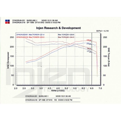 Κιτ εισαγωγής αέρα της Injen για Nissan 350Z 03+ (SP1986BLK)