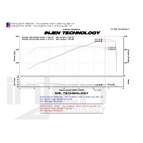 Κιτ εισαγωγής αέρα της Injen για Nissan 350Z 07+ (SP1987P)