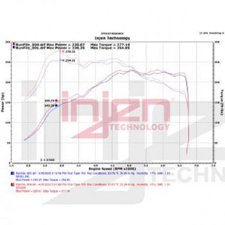 Κιτ εισαγωγής αέρα της Injen για VW Golf MK8 GTi 2.0 TSi 2022+ (SP3000WB)