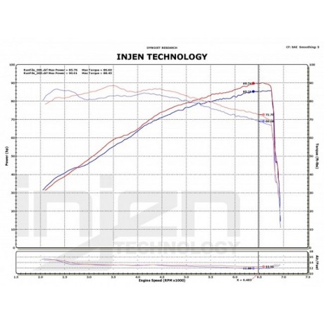 Κιτ εισαγωγής αέρα της Injen για Fiat 500 1.3 2010+ (SP5020P)