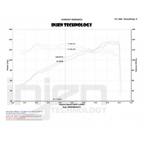 Κιτ εισαγωγής αέρα της Injen για Mazda 3 2.0L 2013+ (SP6065P)