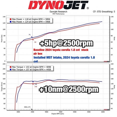 Κιτ Εισαγωγής Αέρα της MST Performance για Toyota Corolla Altis 1.8 2020-2025 (TY-AUS03)