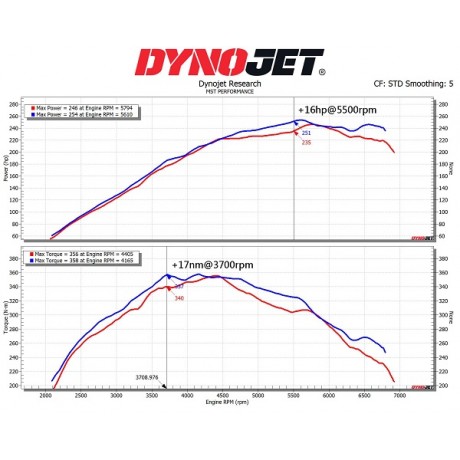Κιτ Εισαγωγής Αέρα της MST Performance για Toyota GR Corolla 1.6 2023+ (TY-GRC01)