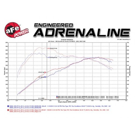 Κιτ Εισαγωγής Αέρα Magnum Force Stage 2 της AFE Power για BMW 535i 3.0 11-16 / 640i 3.0 12-19 / 740i 3.0 13-15 / X3 3.0 11-17 / X4 3.0 15-18 (afe51-82082-1)