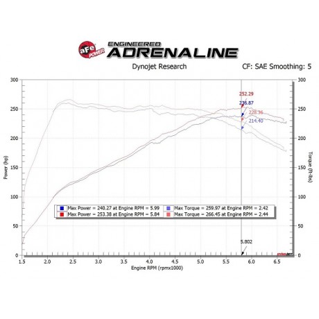 Κιτ Εισαγωγής Αέρα Takeda Momentum της AFE Power για Hyundai I30N 19-21 L4-2.0L (t) (afe56-70021R)