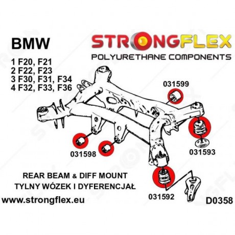 Full Κιτ σινεμπλόκ πολυουρεθάνης Sport της Strongflex για BMW F20/F21/F22/F23/F30/F31/F32/F33/F34/F36 (036051A)